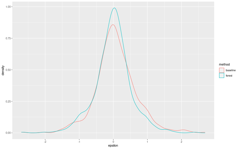 My plot :)